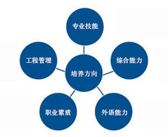 三江學院計算機實驗教學中心 打造軟件外包服務新生態(tài)，助力產(chǎn)教深度融合